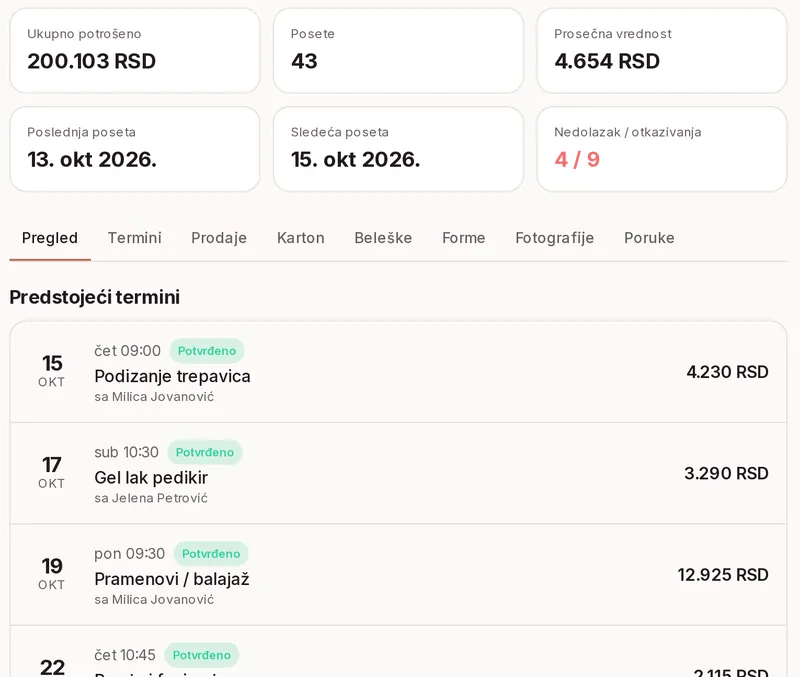 Sve što treba da znate pre nego što počnete